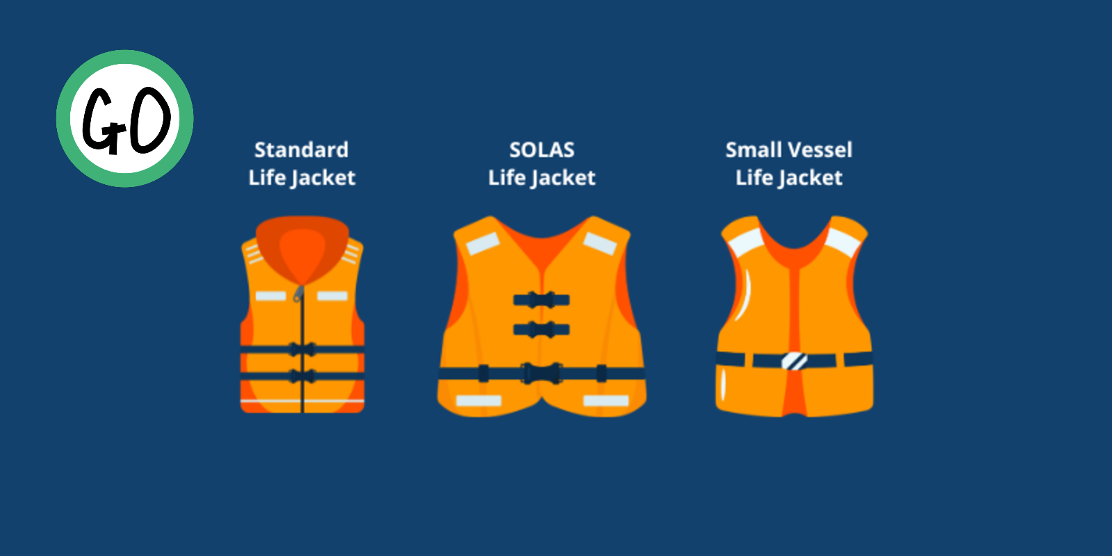 Lifejackets are a Must Have on Every Trip in Any Vessel