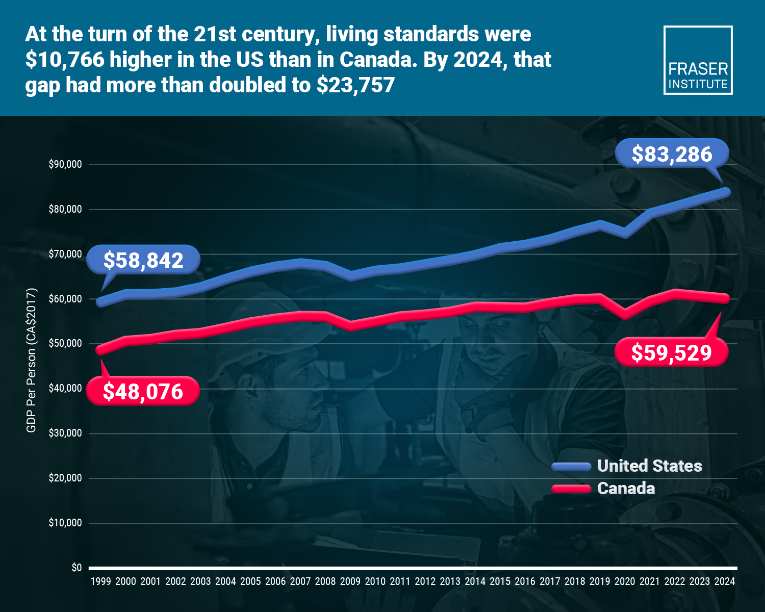 squandering-cdn-century-pt1-comparing-econ-performance-canada-and-us-infographic Squandering cdn century pt1 comparing econ performance canada and us infographic